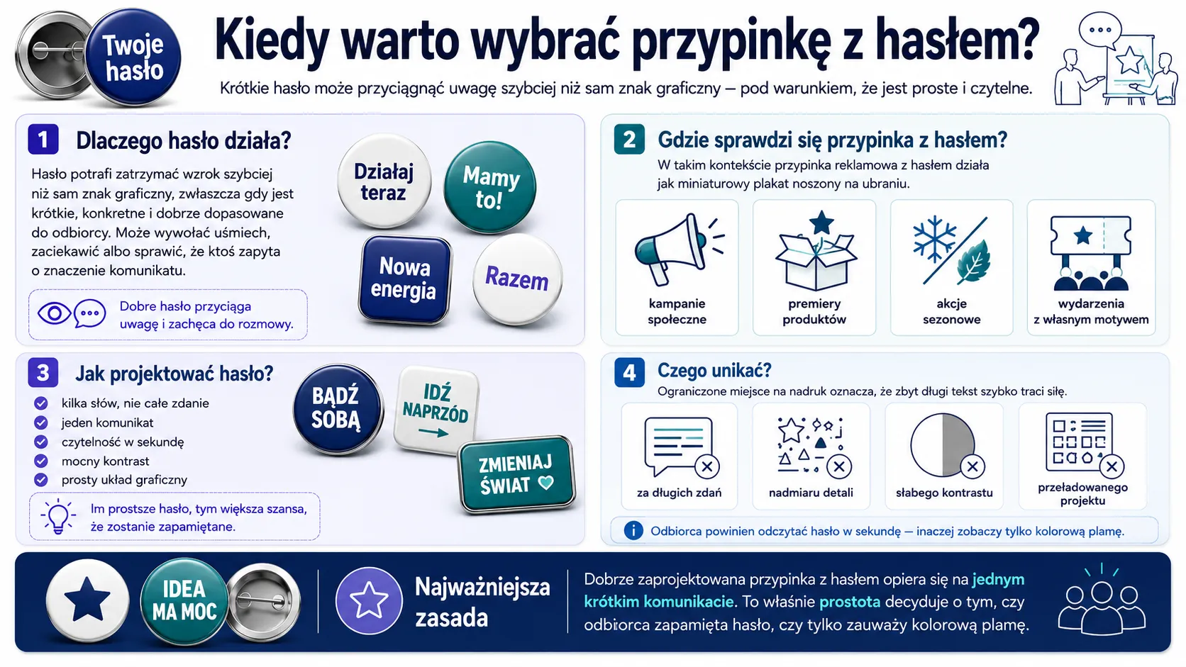 Kiedy warto wybrać przypinkę z hasłem?
